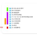 (주) 바이널씨