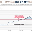 쌍용 더 플래티넘 이미지