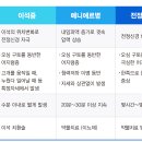 핑핑