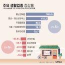 통신판매업 이미지