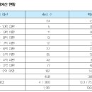 축제자료1 - 한국 문화관광축제의 현황과 발전(문화관광부 2007년)