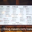 떡가게종춘익선