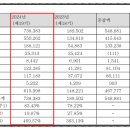 주식회사 바스칸바이오제약 | 글로벌 신약 개발을 추구하는 리가켐바이오... ② 사업별 주요 성과 및 주주, 자본금 등 각종 재무 정보