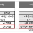 대원산업 넘버스