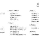 데니도니