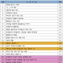 함수학교실수학교습소 | [소담동수학]2024. 2학기 고1 기말고사 후기