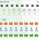 중문동-16 이미지