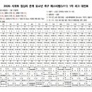 솔트축구클럽