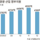 서광가스 이미지