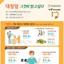 상계백병원 이미지