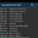물굽이