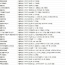 안정택동물병원 이미지