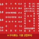 이가네양꼬치다산점