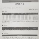필즈수학과학학원 이미지