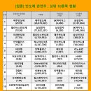 😊 [업종] 반도체 관련주 ( 01/20 )