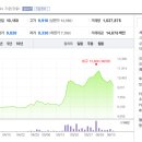 혜인상사 네이버블로그