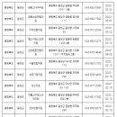 제이지서울내과의원 이미지