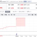 (주)바른손이앤에이 이미지