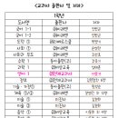어람중학교 이미지