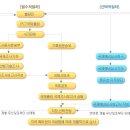 세빈국제특허법률사무소 - 245 | 세빈국제특허법률사무소