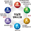 두날개시스템소개-전인적치유수양회 이미지