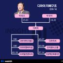 디아이비즈 - 성남시 분당구 분당내곡로 131 | 디아이비즈