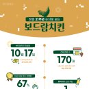 보드람치킨 이미지