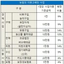 부여농약마트 이미지