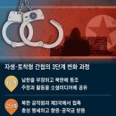 간첩 못 잡는 국정원… ‘간첩 천국’ 되기 전에 대공수사권 원위치해야 [남성욱의 한반도 워치] 이미지