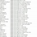 주식회사 두댓 이미지