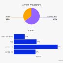 뷰티나(뷰티:나) 이미지