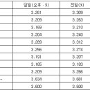 국고채 금리, 국내 물가 둔화에 하락…퍼옴 이미지