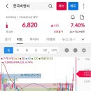 (주)동구바이오제약 이미지