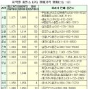 (주)광주LPG 이미지