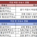 영동석유 이미지