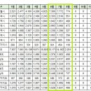 [아파트미] 구미시 실거래가 (8.17) 구미원호자이더포레 등 이미지