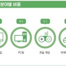 시장 게임장 이미지