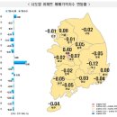 전국서 상승률 1위 세종 아파트값 들썩→그러나, 대전·충남 하락 이미지