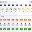 [제주도날씨] 이번주 제주도 주간날씨 1/15~1/21 이미지