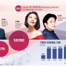 보석기업