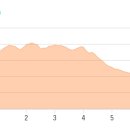 원주굽이길 17코스 동화마을진달래길 이미지