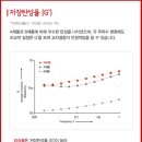 센트럴성형외과