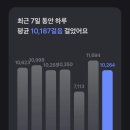 동구다방소품카페