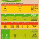 사바사바치킨 이미지