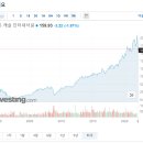 캐슬인터내셔널 이미지