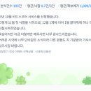 544 | [544번째 낙찰후기] 서비스 시작 이후 한 달에 한 개.