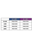 다비치히어링 대구서부정류장점 이미지