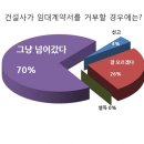 '건기 임대차표준계약서 작성’ 20%불과 이미지