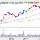 메리츠금융지주 (주식) 매일 조금씩 오른다 이미지