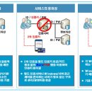 누리네트웍스 이미지